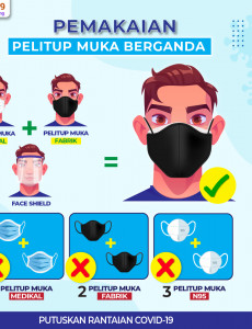 Pemakaian Pelitup Muka Berganda (Face Shield)